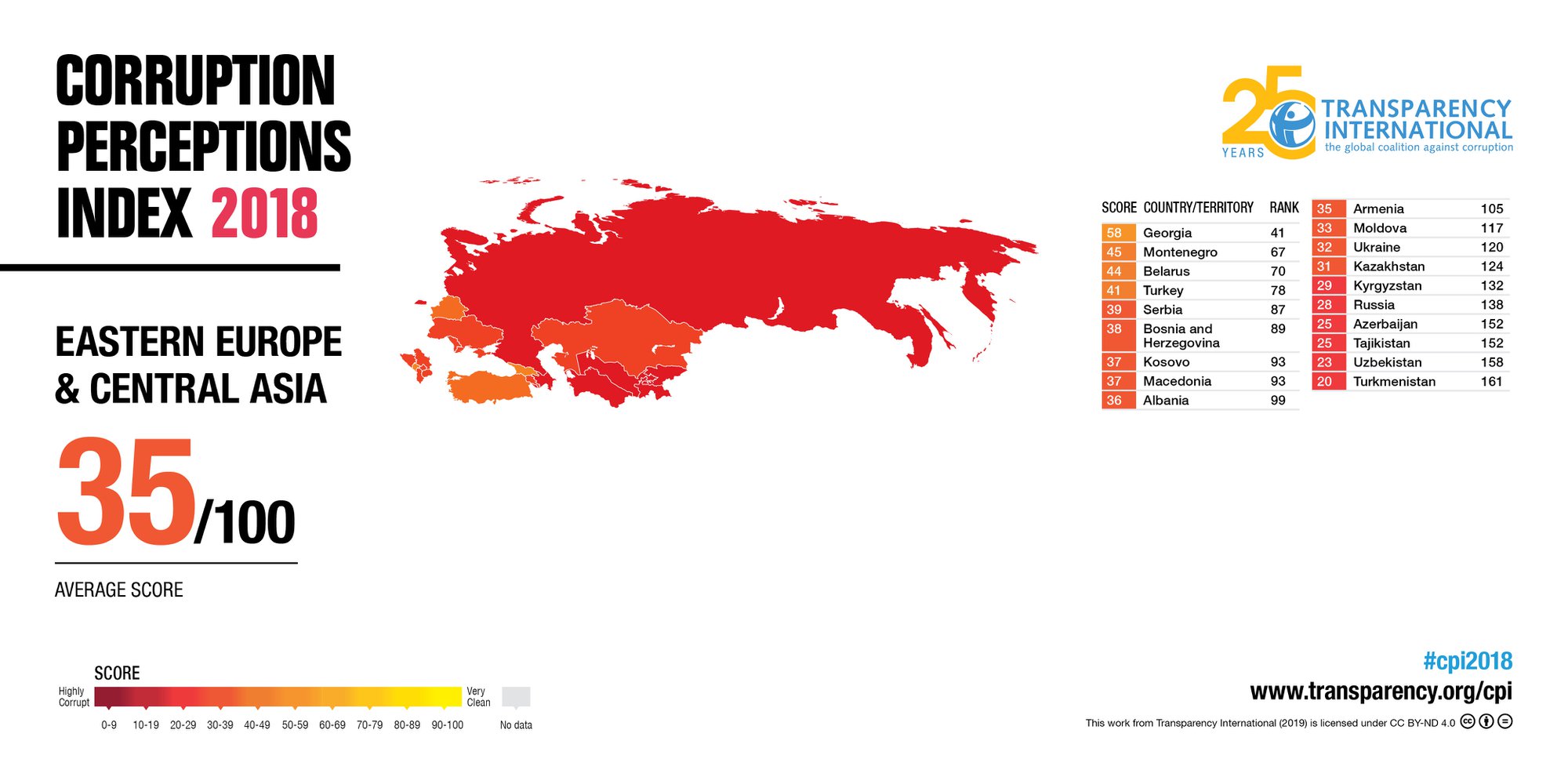 Corruption in Eastern Europe & Central Asia Is On the Rise