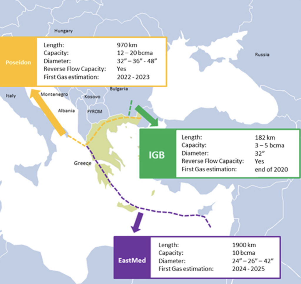 The Connection Between AUKUS, The Franco-Greek Pact, And The EastMed ...