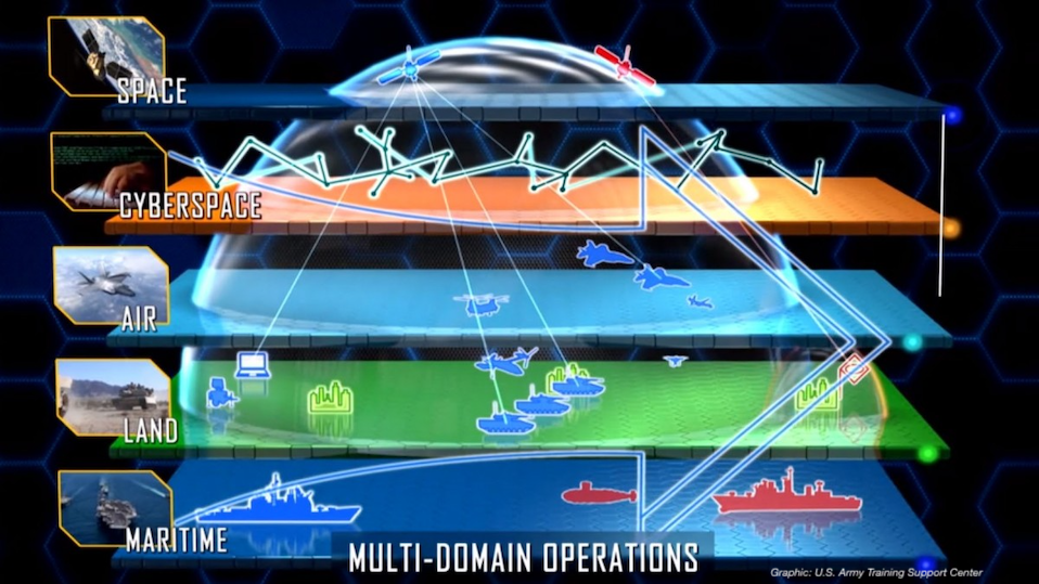 The Department of Defense’s Multidomain Operations Challenge