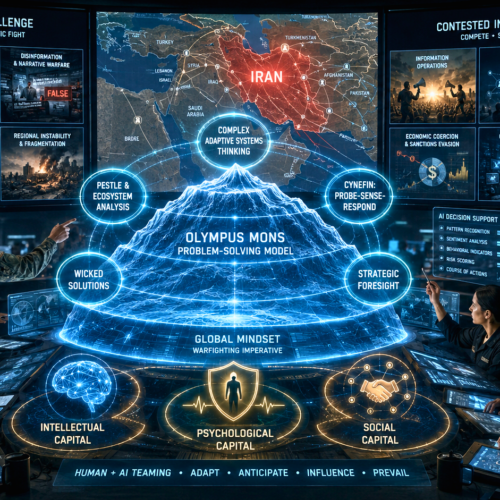 Applying the Olympus Mons Problem-Solving Model to Defeat Iran in the Gray Zone