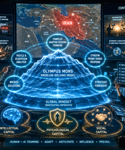 Applying the Olympus Mons Problem-Solving Model to Defeat Iran in the Gray Zone